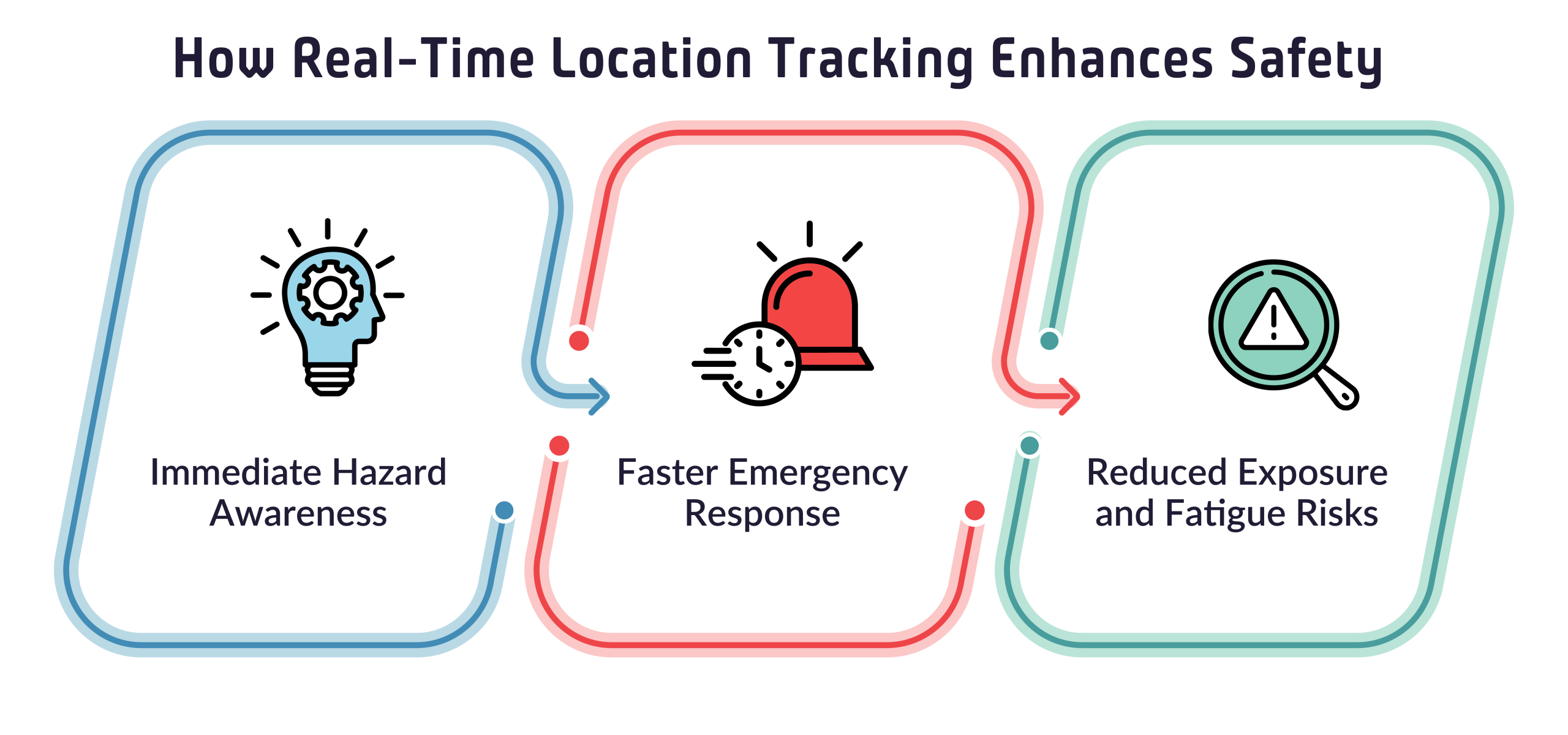 How Real-Time Location Tracking Enhances Safety