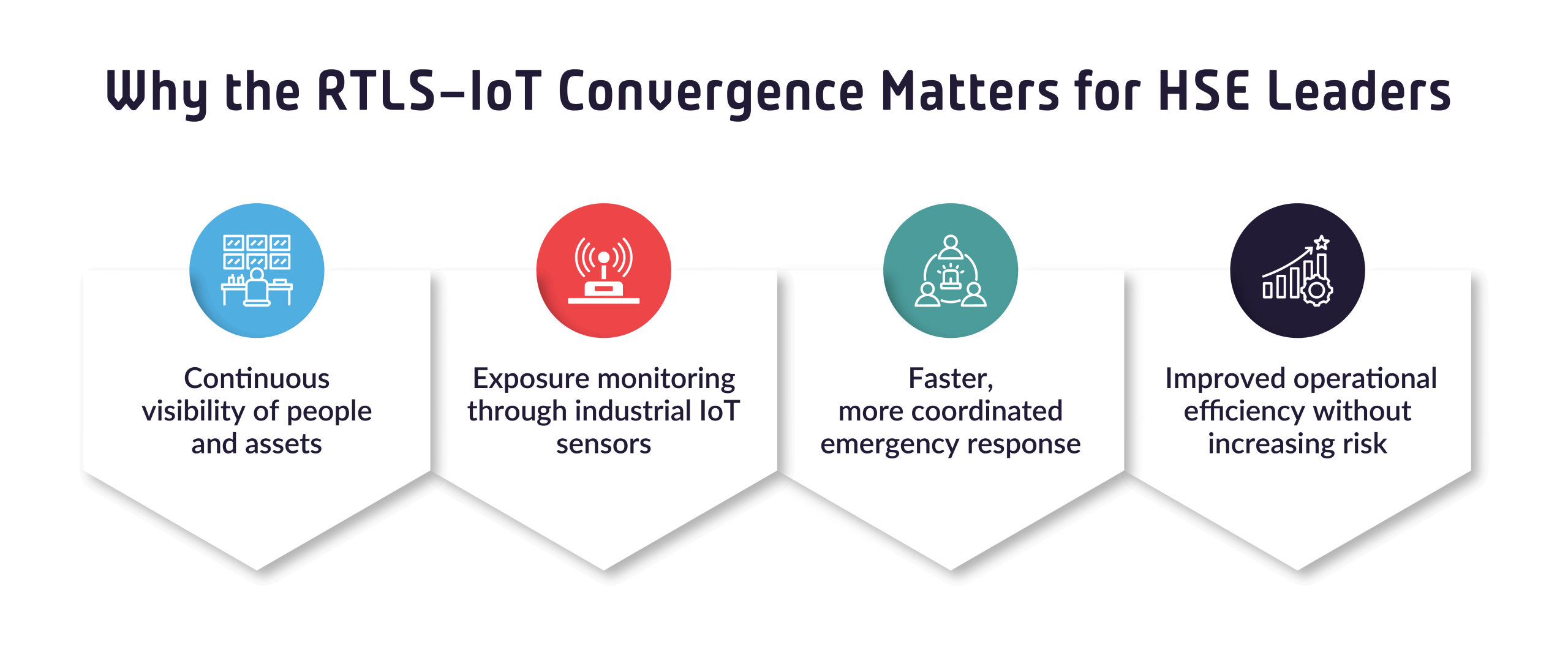 Why the RTLS–IoT Convergence Matters for HSE Leaders